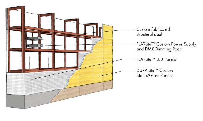 Process of Surface, Structure, and Lighting Integration for Custom Backlit Features